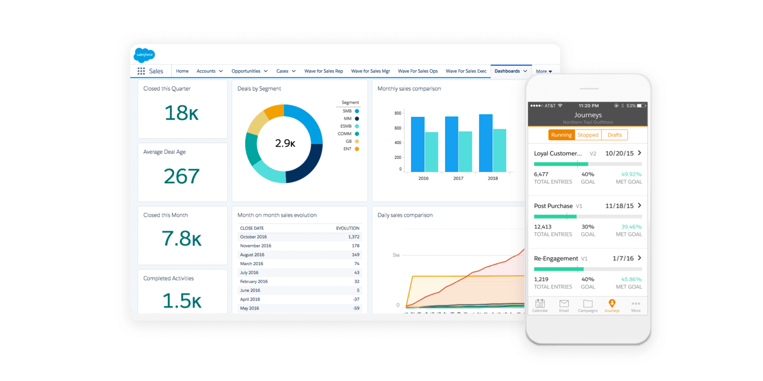 Dashboard Web Tech